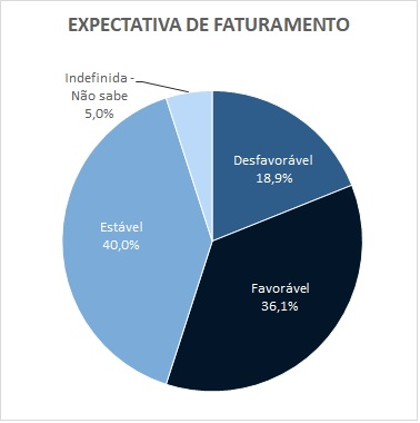 Entre os melhores do mundo – Fecomércio PR