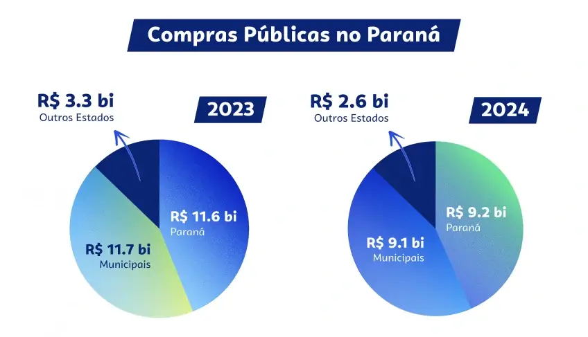 ASN Paraná - Agência Sebrae de Notícias